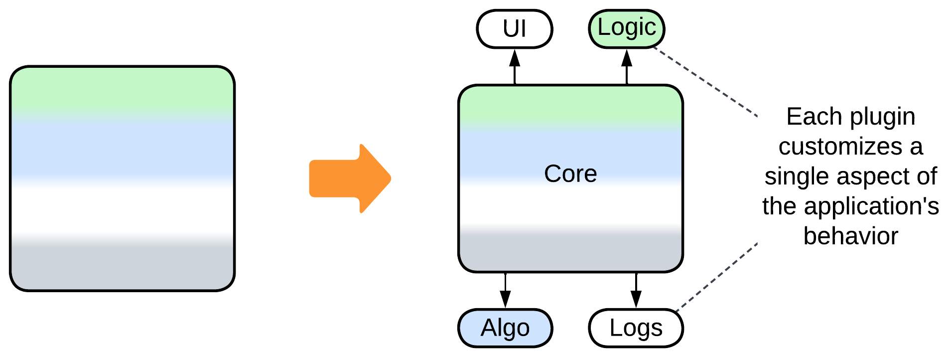 Monolith to Plugins